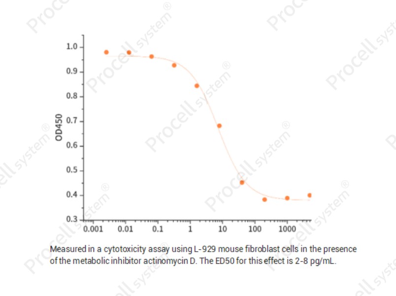 TNF-α/TNFA/TNFSF2, Mouse, RecombinantTNF-α/TNFA/TNFSF2, Mouse, Recombinant - 2