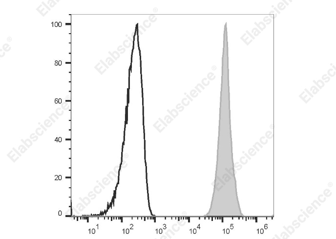 PE Anti-Human CD48 Antibody[BJ40] - 1