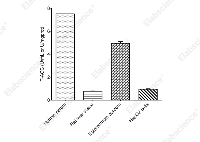 Total Antioxidant Capacity (T-AOC) Colorimetric Assay Kit - 1