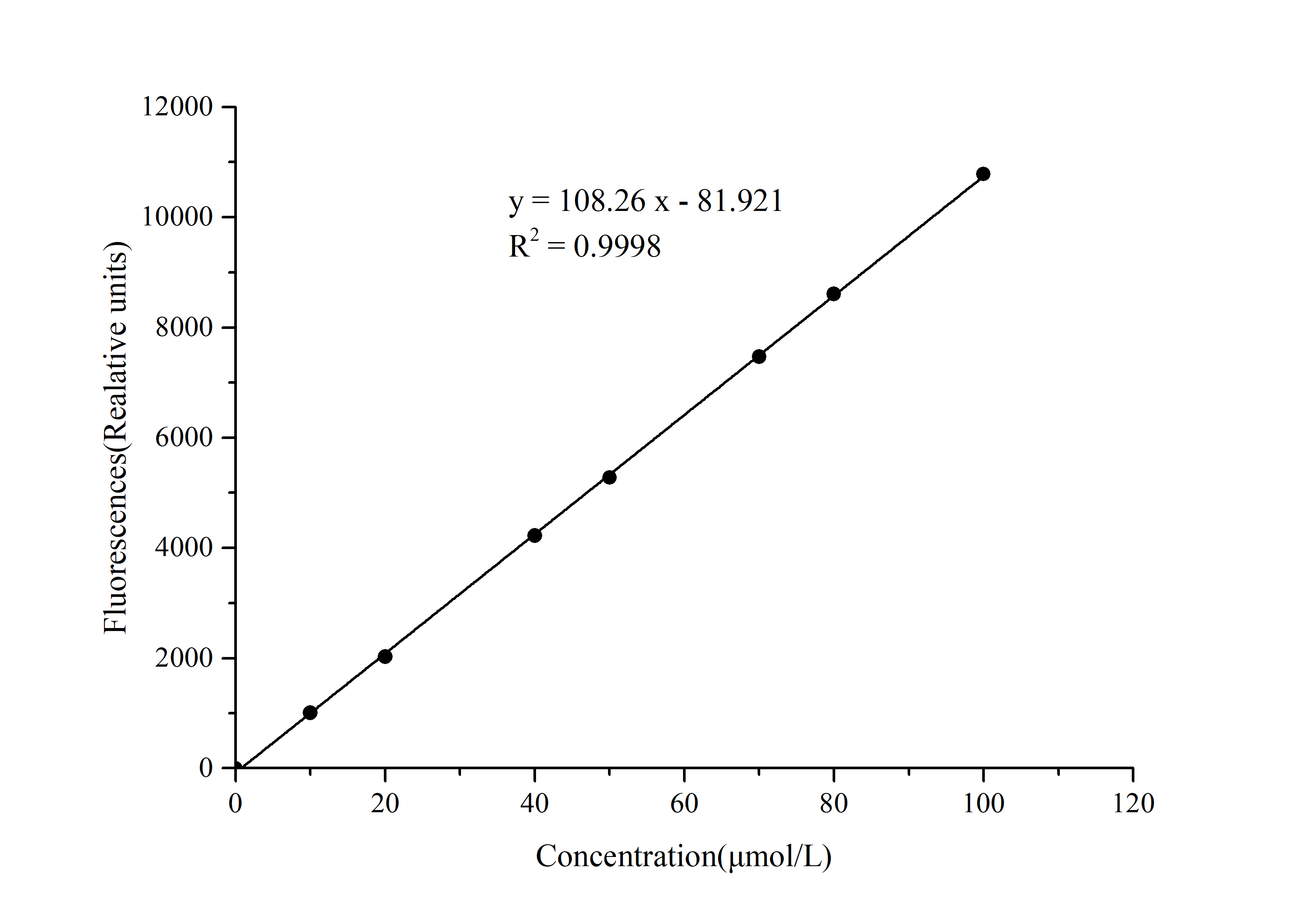 Phosphocreatine (PCr) Fluorometric Assay Kit-searchlist-1