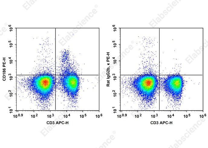 PE Anti-Mouse CD186 Antibody[SA051D1] - 1