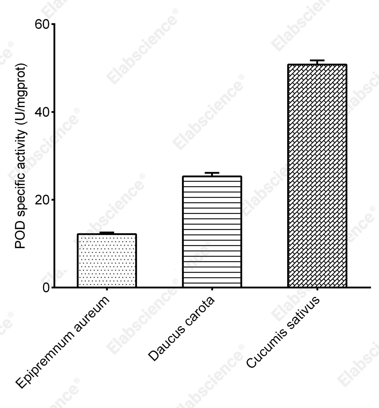 Peroxidase (POD) Activity Assay Kit (Plant Samples) - 2