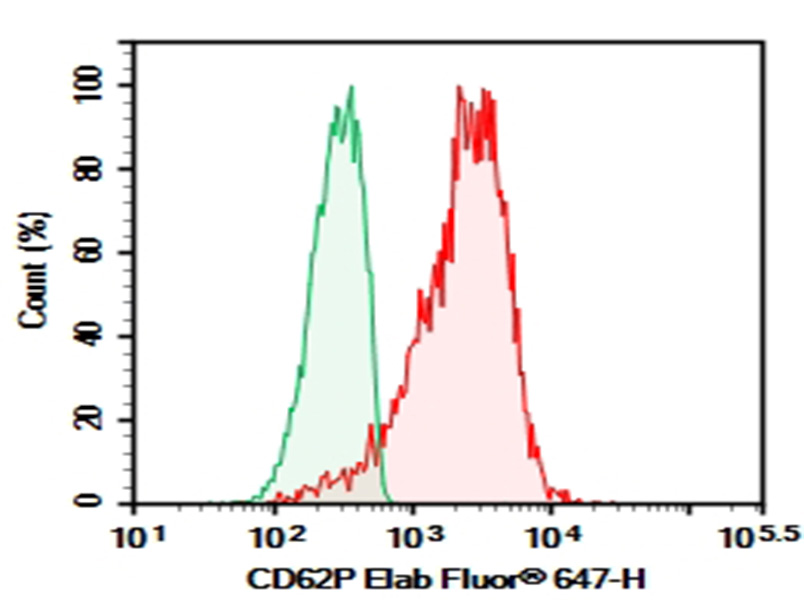 Purified Anti-Human CD62P Antibody[AK4]-searchlist-1