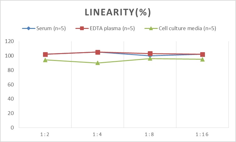 QuicKey Pro Human POSTN/OSF-2(Periostin) ELISA Kit-产品推荐-1