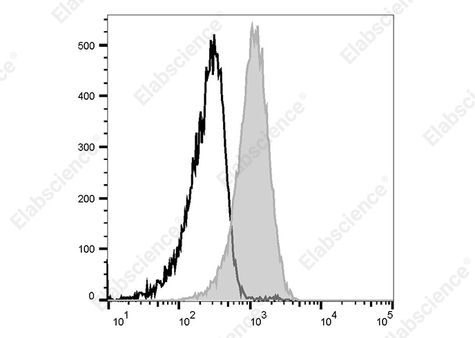 Elab Fluor<sup>®</sup> Violet 450 Anti-Human CD135 Antibody[BV10(BV10A4)]-searchlist-1