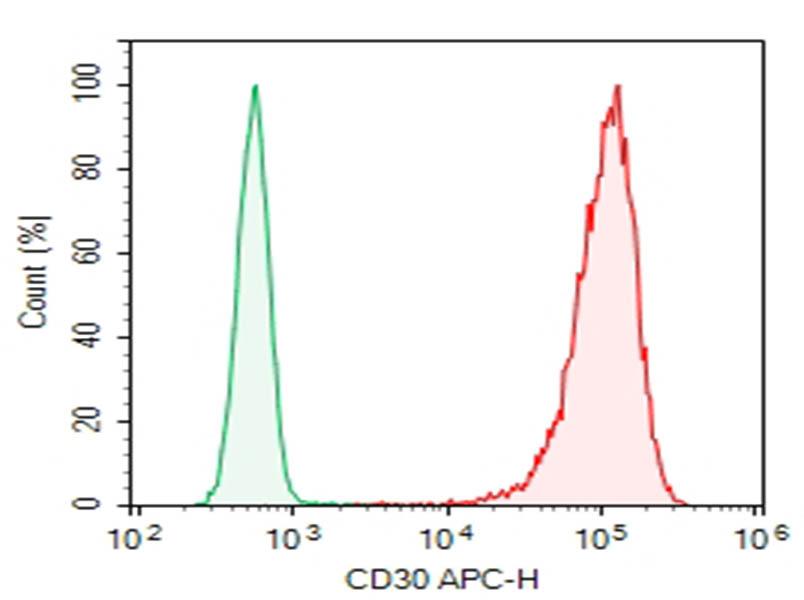 Purified Anti-Human CD30 Antibody[7E6] - 1