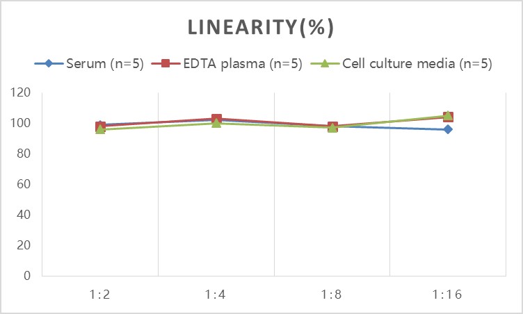Rat TNF-α(Tumor Necrosis Factor Alpha) ELISA Kit-产品推荐-6