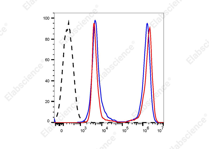 STYX™ Violet Fixable Viability Kit-searchlist-1