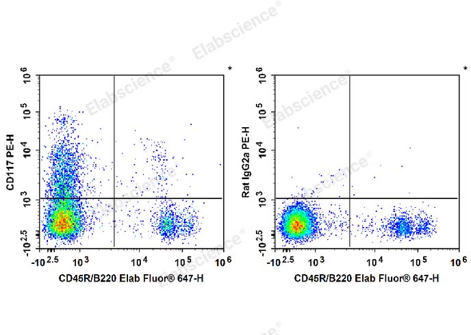 C57BL/6 murine bone marrow cells are stained with Elab Fluor® 647 Anti-Mouse CD45R/B220 Antibody and PE Anti-Mouse CD117 Antibody (Left). Bone marrow cells are stained with Elab Fluor® 647 Anti-Mouse CD45R/B220 Antibody and PE Rat IgG2b, κ Isotype Control (Right).