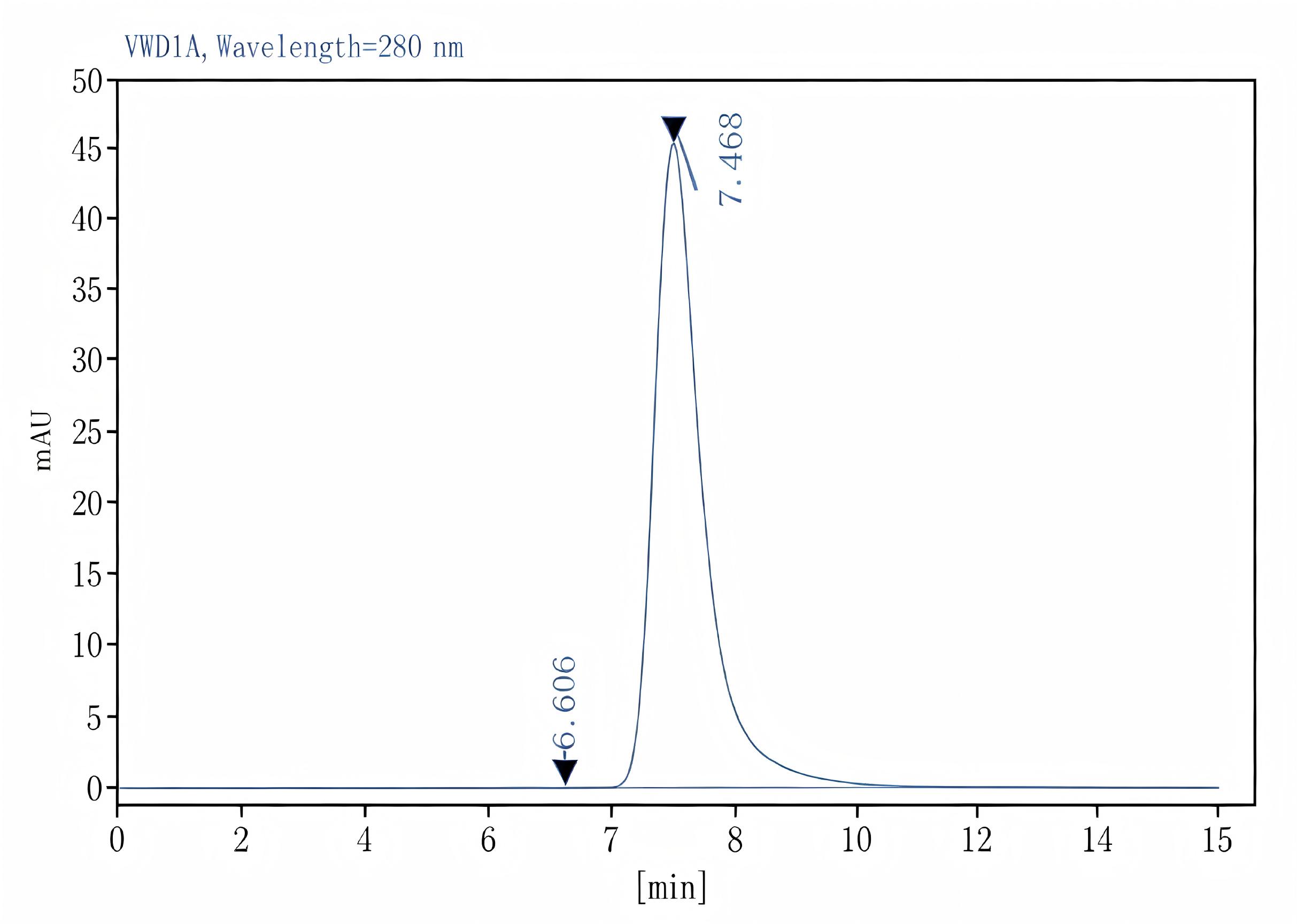Purified Anti-Rat Cd8a Antibody[OX-8], Functional Grade - 2