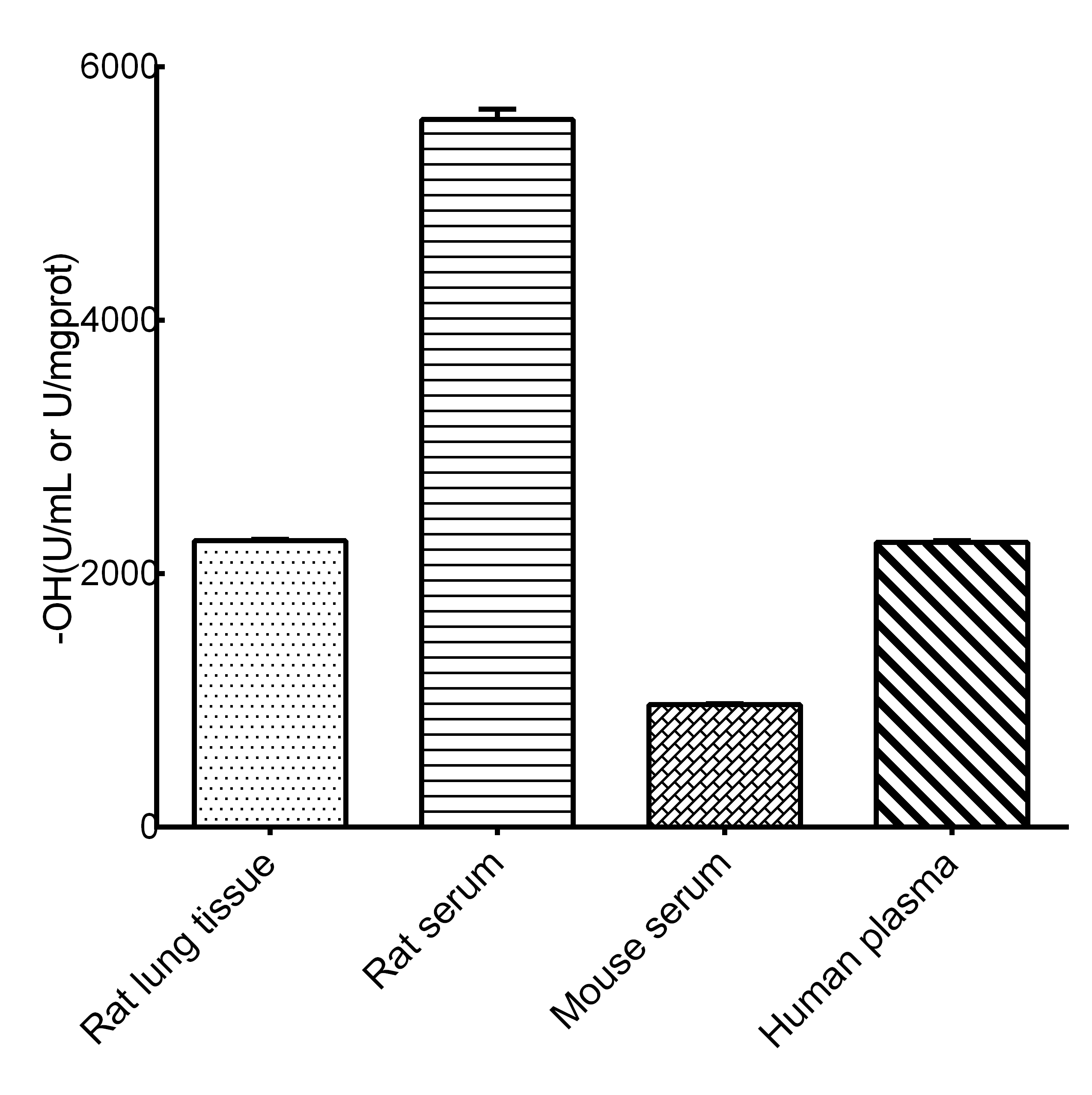 Hydroxyl Free Radical Scavenging Capacity Colorimetric Assay Kit (Fenton Method) - small - 2