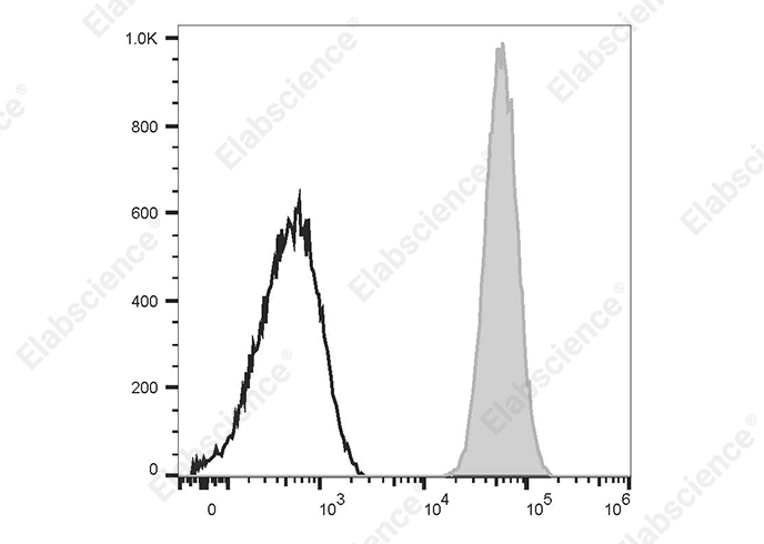 Elab Fluor<sup>®</sup> 647 Anti-Human CD42a Antibody[ALMA.16]-searchlist-1