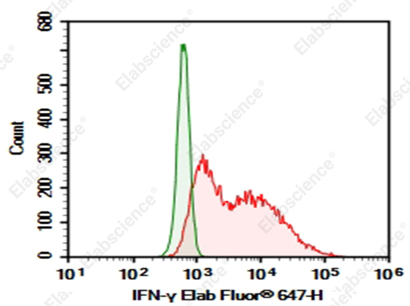 Purified Anti-Human IFN-γ Antibody[B27] - 1