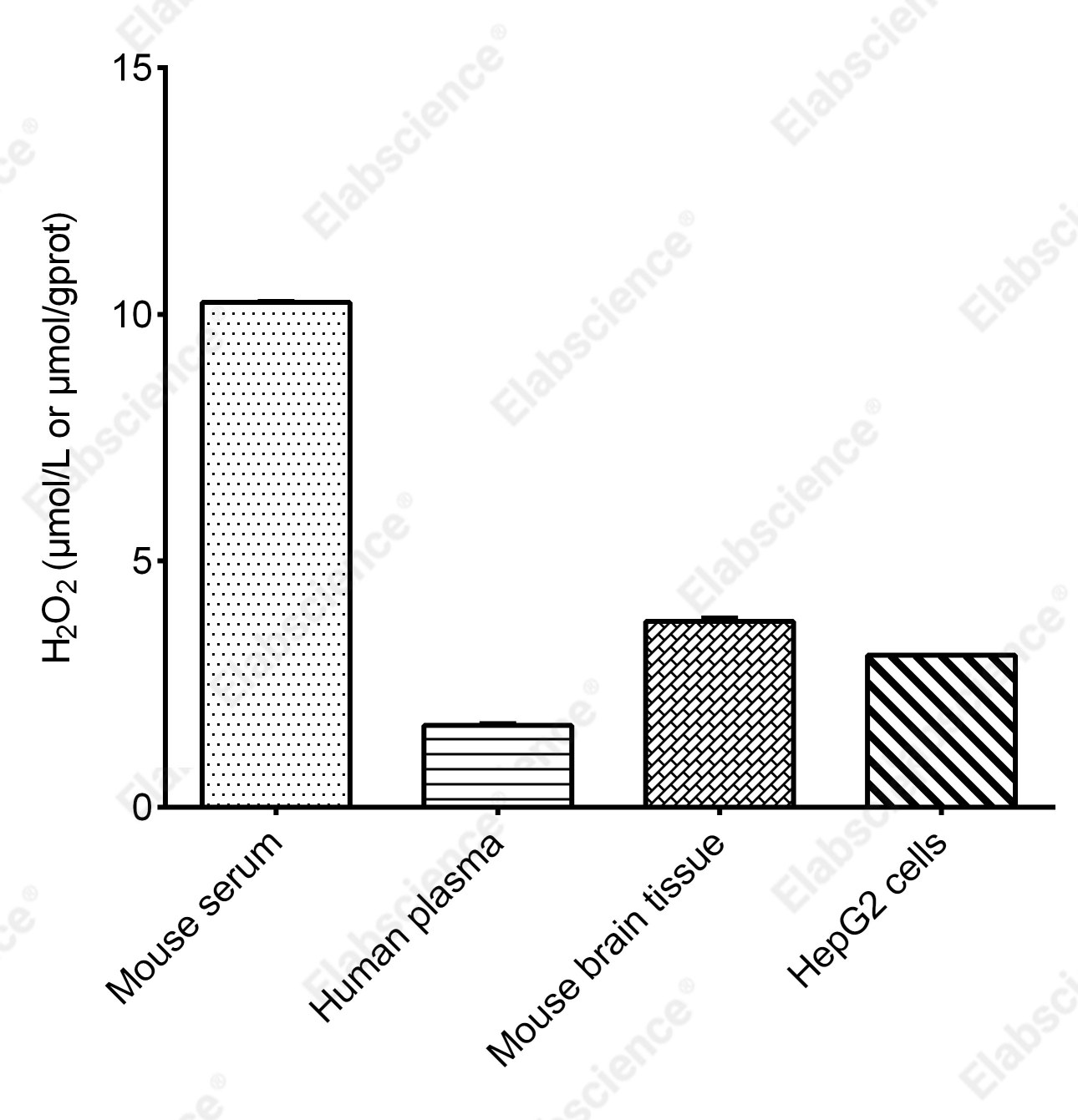 Hydrogen Peroxide (H₂O₂) Fluorometric Assay Kit - 2