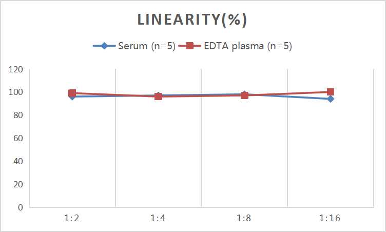 QuicKey Pro Human CD63 (Tetraspanin 30) ELISA Kit - small - 2