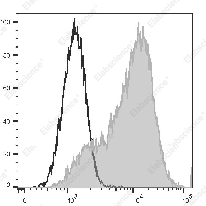 Elab Fluor<sup>&reg;</sup>Violet 450 Anti-Human CD34 Antibody[581] - 1
