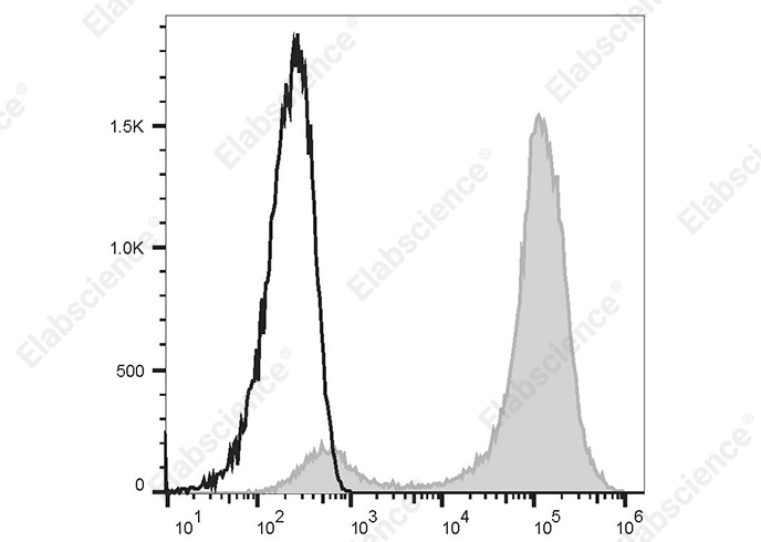 PE/Cyanine 7 Anti-Human CD2 Antibody[G11] - 1