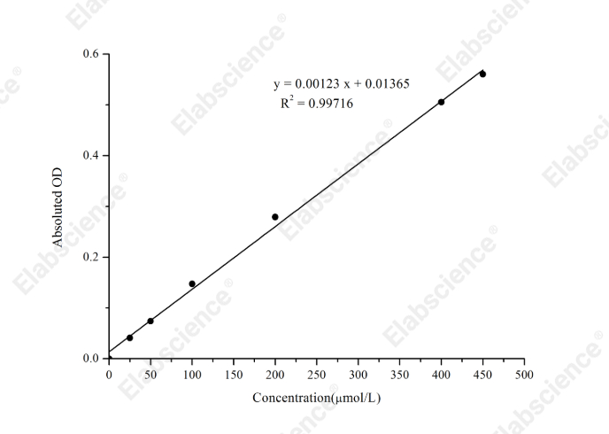 Glutamic Acid Colorimetric Assay Kit - 1