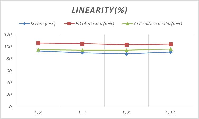 Mini Sample Mouse LIF (Leukemia Inhibitory Factor) ELISA Kit-产品推荐-1