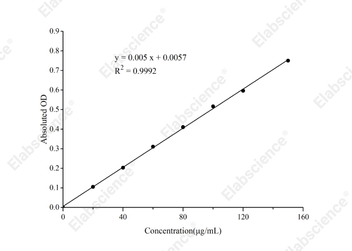 Total Phenols Colorimetric Assay Kit (Plant samples) - 1