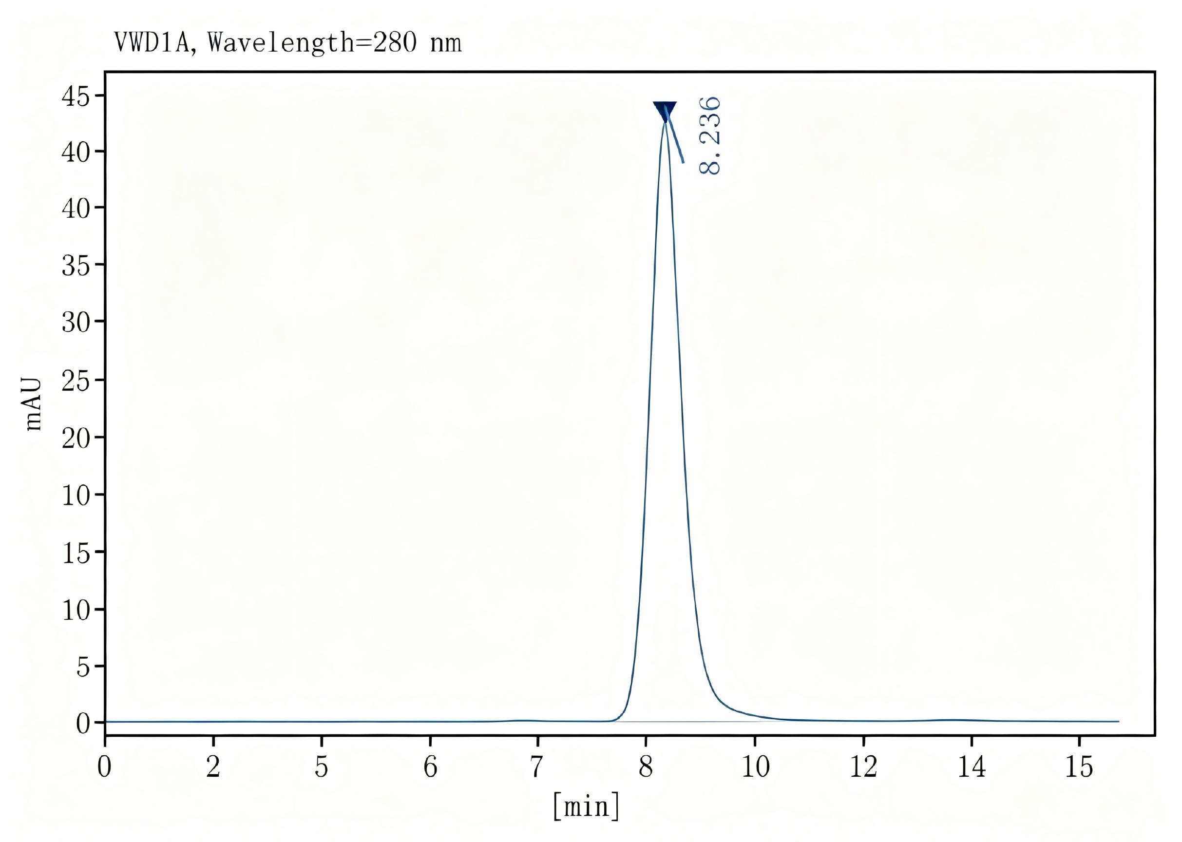 Purified Anti-Human CD200 Antibody[OX-104], Functional Grade - 2
