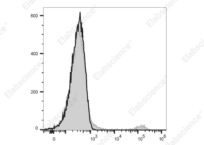 PE Anti-Mouse Ig light chain λ Antibody[RML-42] - 1