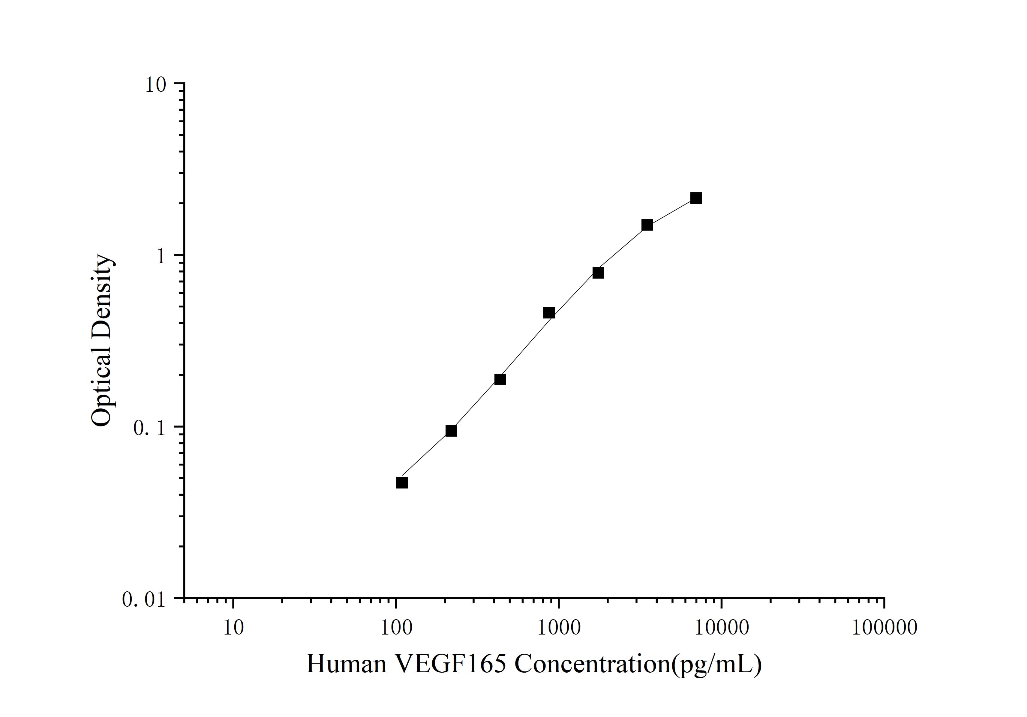 Mini Sample Human VEGF165 (Vascular Endothelial Growth Factor 165) ELISA Kit - 1