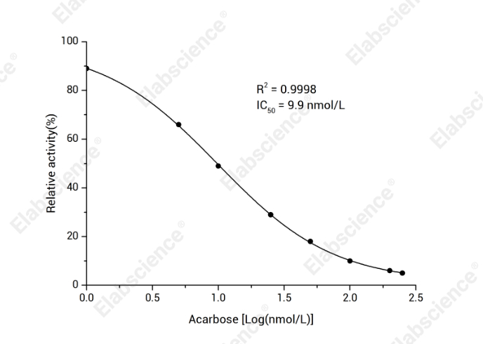 Alpha-Amylase Inhibitor Screening Kit - 1