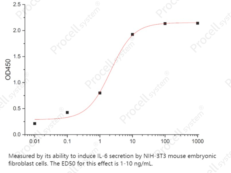 IL-17A/CTLA8 (C-6His), Human, RecombinantIL-17A/CTLA8 (C-6His), Human, Recombinant - 2