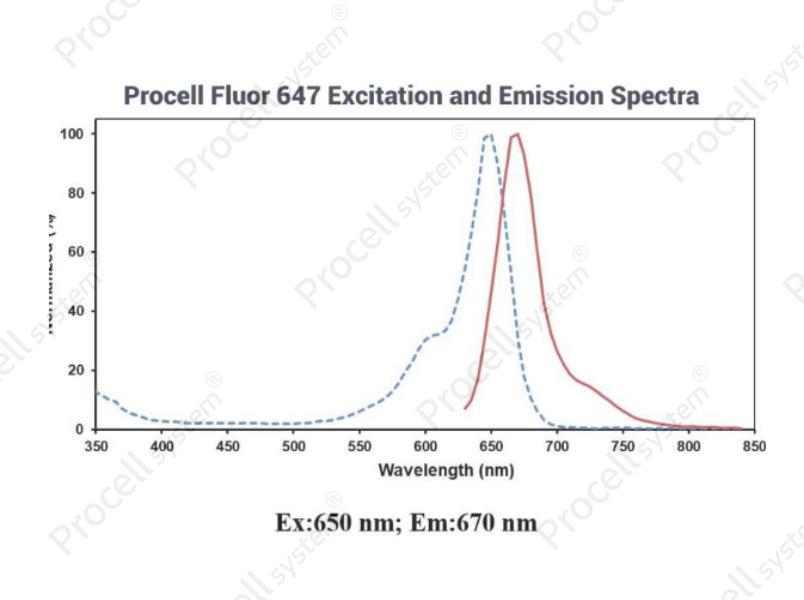 Procell Fluor 647-11-dUTP