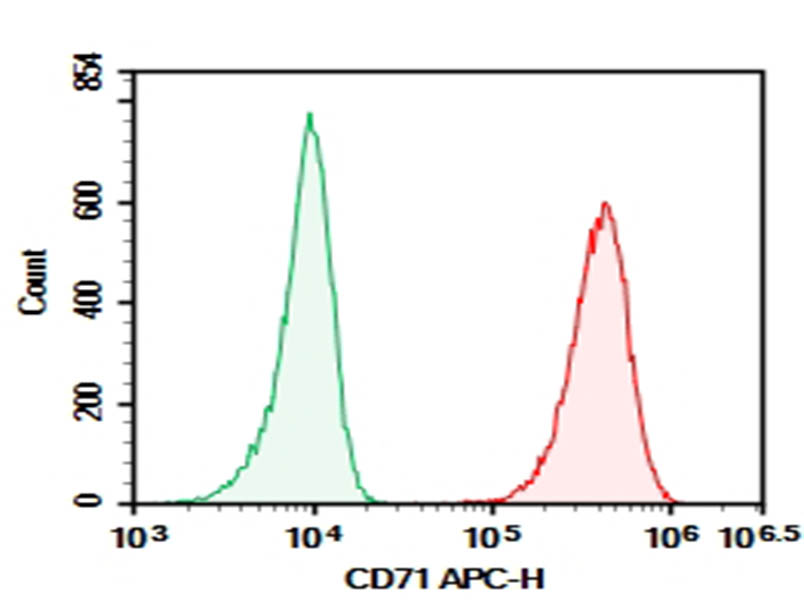 Purified Anti-Human CD71 Antibody[CY1G4]-searchlist-1