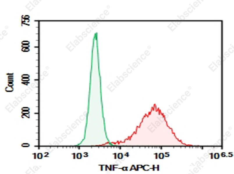 Purified Anti-Human TNF-α Antibody[MAb11] - 1