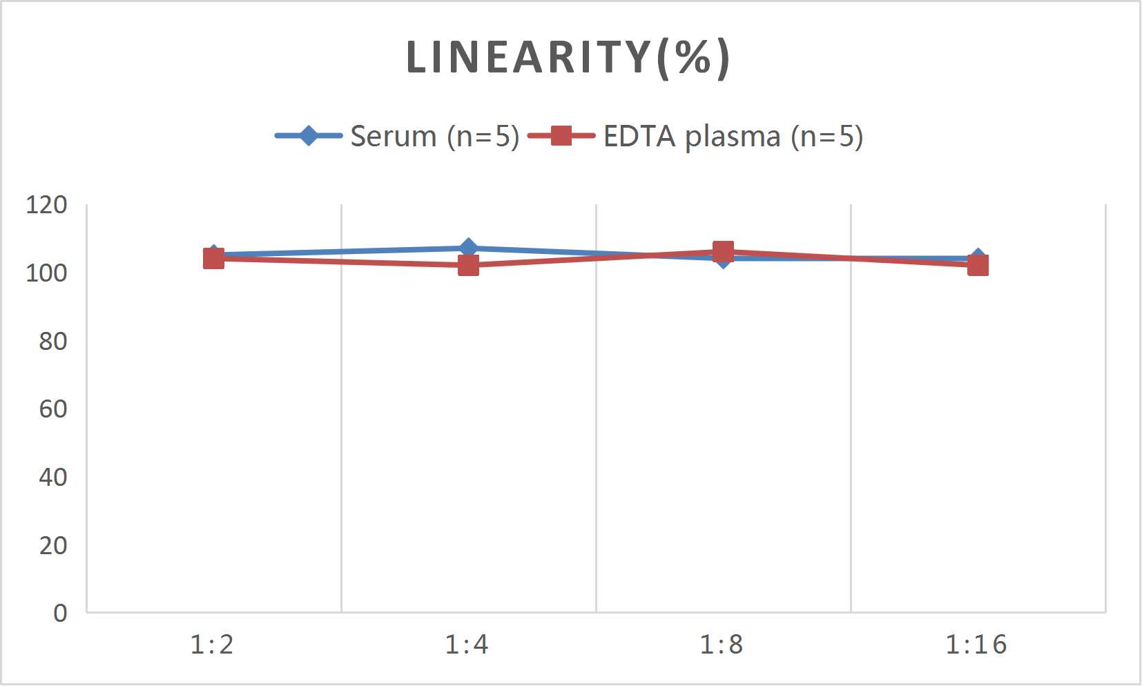 CellaQuant™ Human IFN-γ (Interferon Gamma) ELISA Kit - small - 4