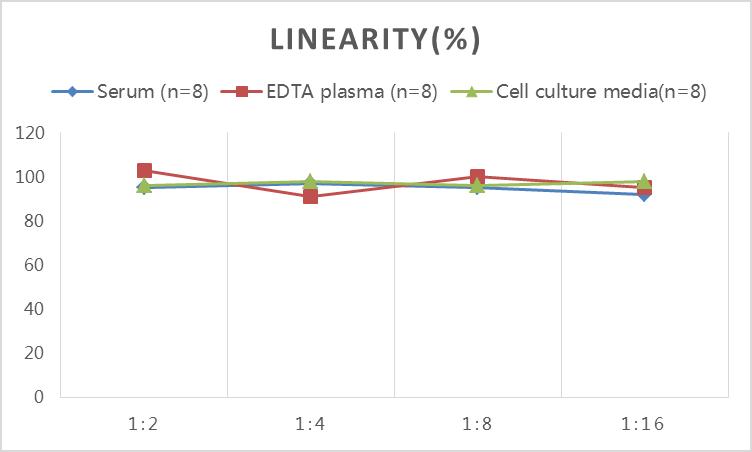 Mouse TNF-α(Tumor Necrosis Factor Alpha) ELISA Kit-产品推荐-2