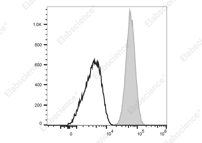 PE/Cyanine5 Anti-Human CD42a Antibody[ALMA.16]-searchlist-1