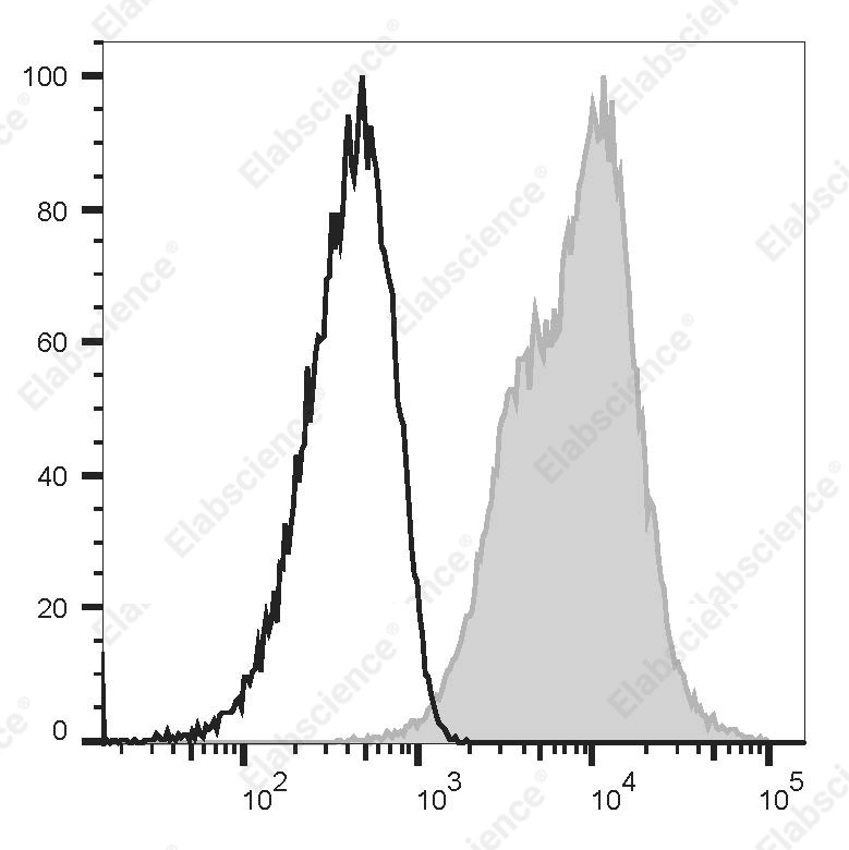 PE Anti-Human CD53 Antibody[HI29] - 1