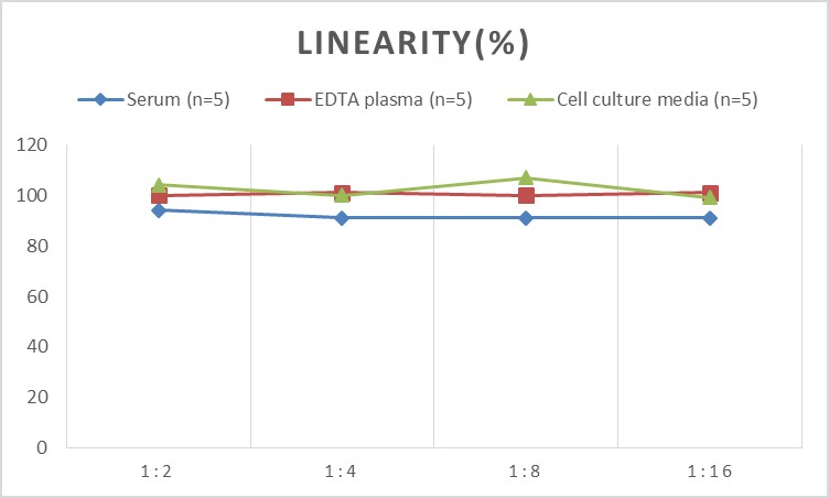 Human TSPAN30/CD63(Tetraspanin 30) ELISA Kit-产品推荐-3
