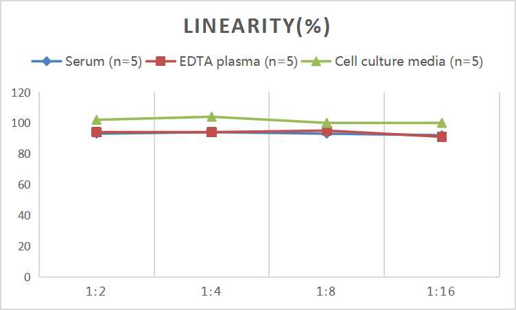 Mouse EpCAMP (Epithelial Cell Adhesion Molecule) ELISA Kit - small - 2