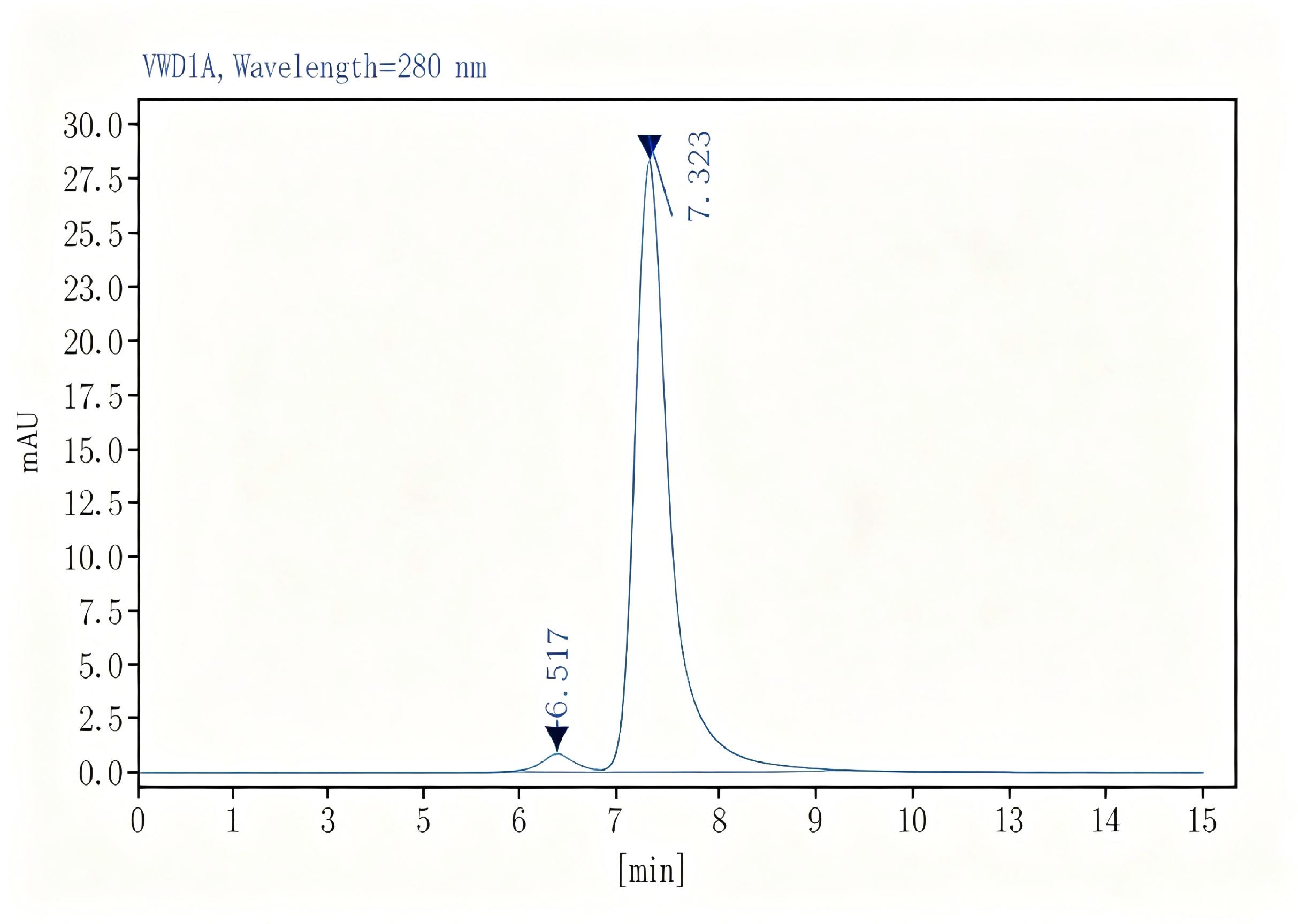 Purified Anti-Mouse CD144 Antibody[BV13], Functional Grade - 2