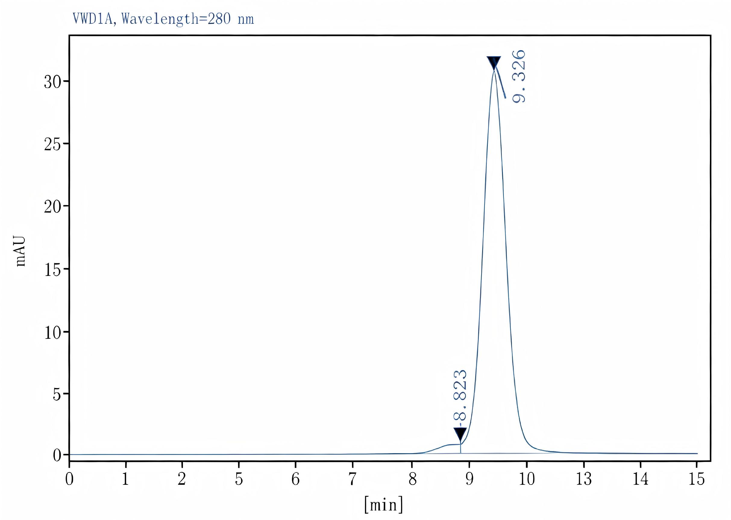 Purified Anti-Human CD28 Antibody[CD28.2], Functional Grade - 2
