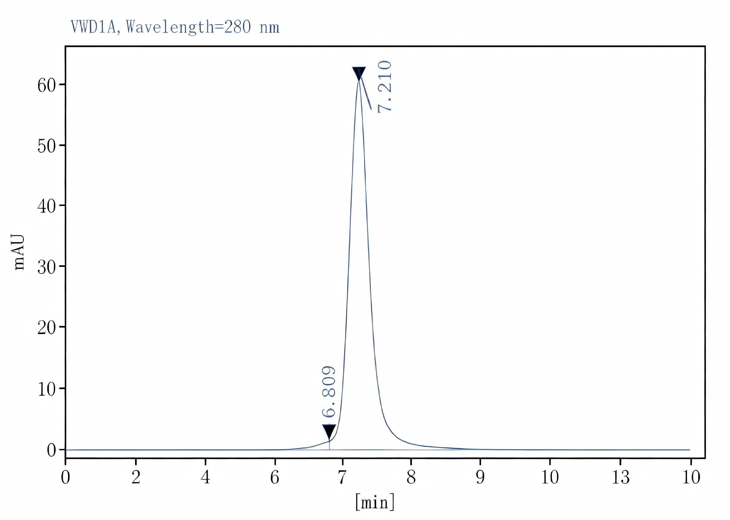 Purified Anti-Mouse CD209b Antibody[22D1], Functional Grade - 2