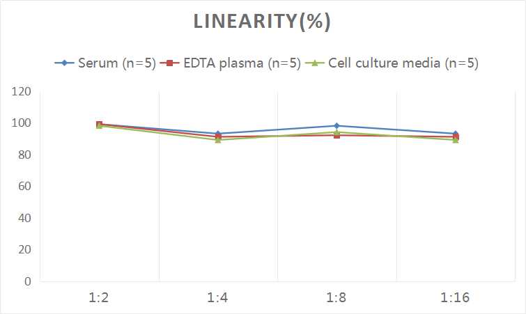 Human FN(Fibronectin) ELISA Kit-1