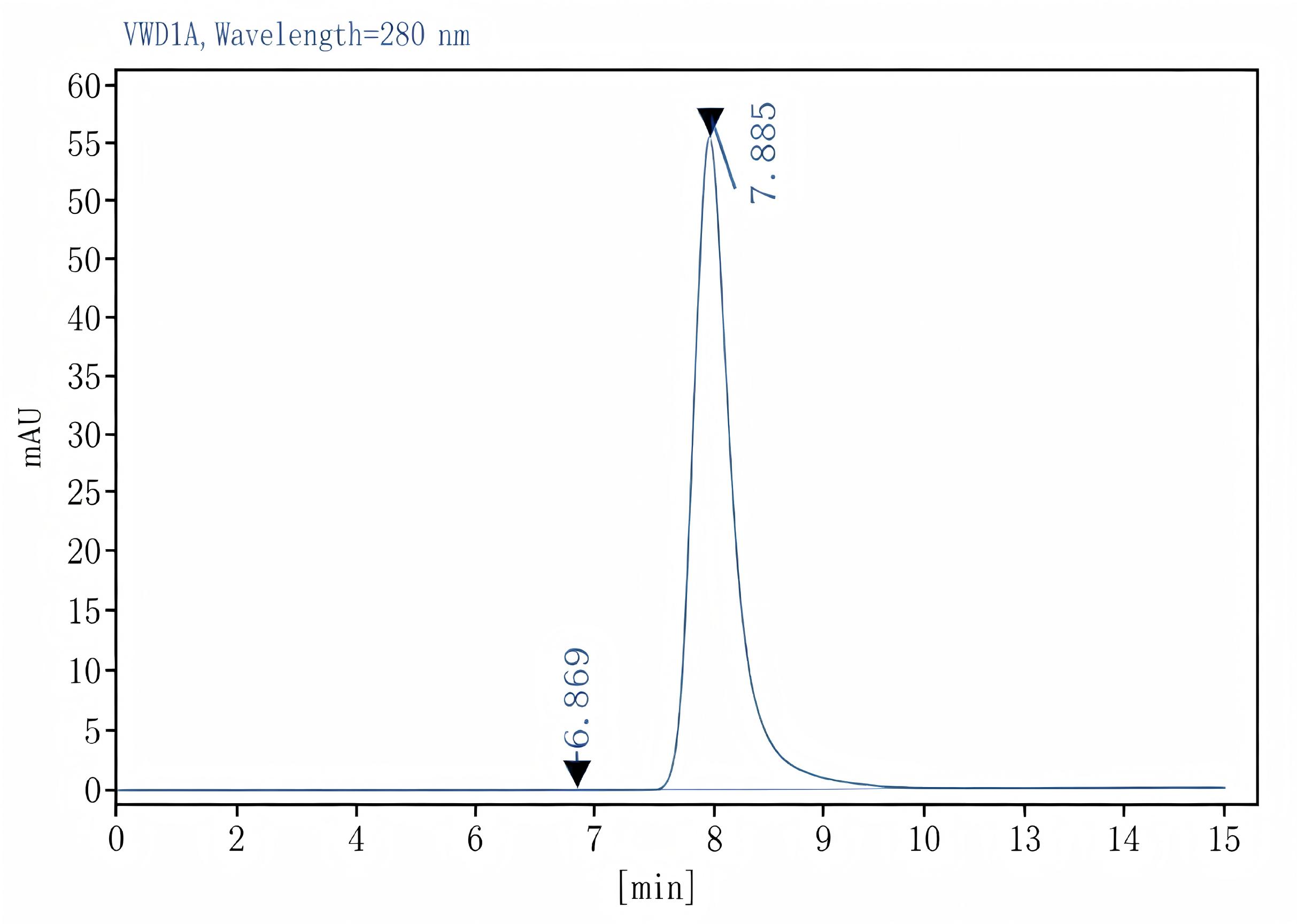 Purified Anti-Human IL-2 Antibody[MQ1-17H12], Functional Grade - 2