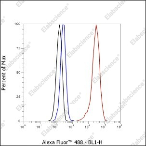 Recombinant Glypican 3 Monoclonal Antibody - 3