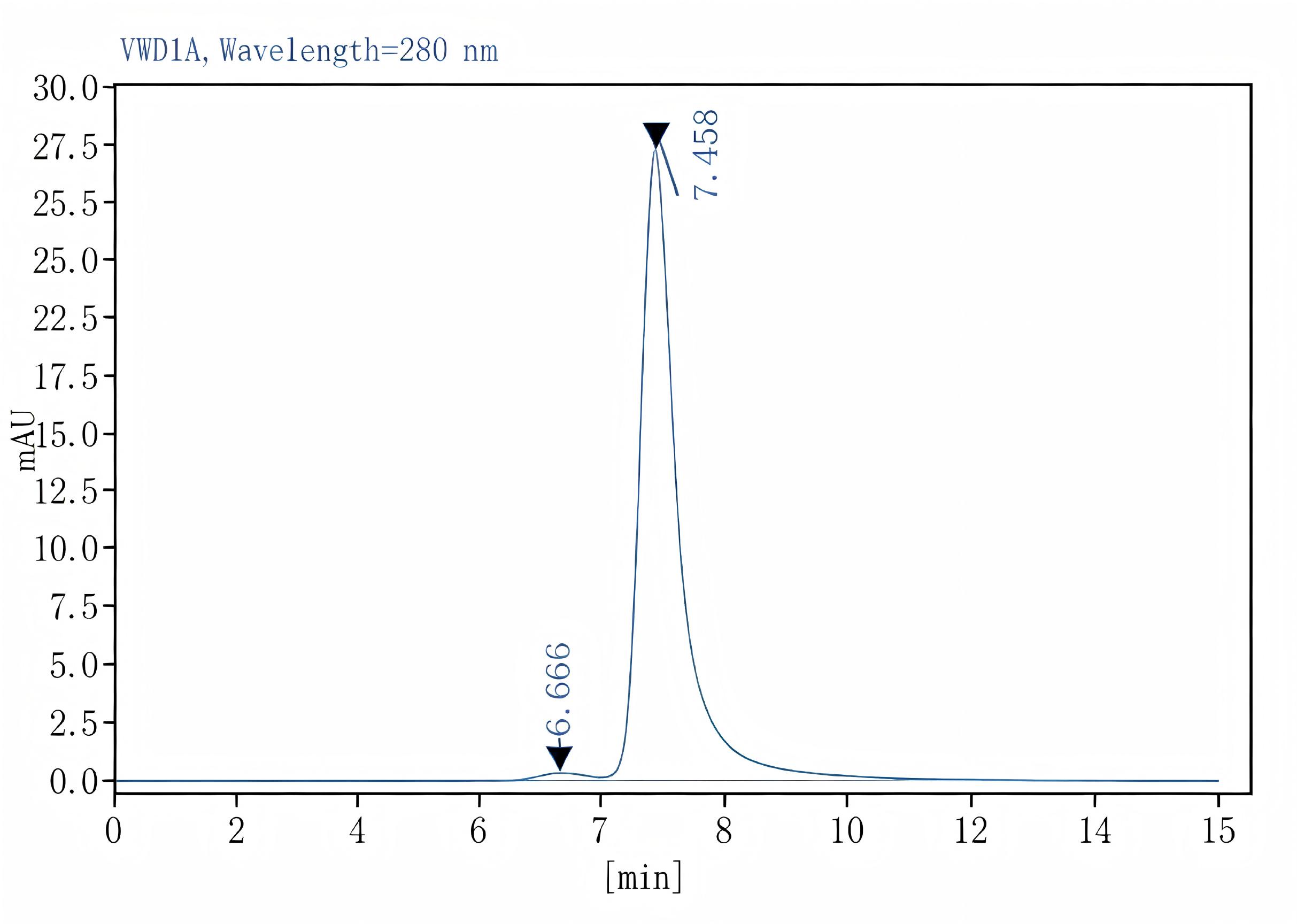 Purified Anti-Human IL-6 Antibody[MQ2-13A5], Functional Grade - 2