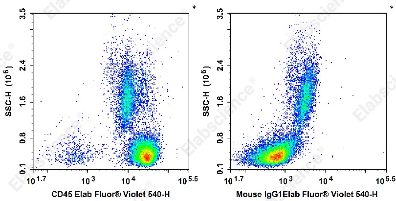 Elab Fluor<sup>&reg;</sup>Violet 540 Anti-Monkey CD45 Antibody[D058-1283] - 1
