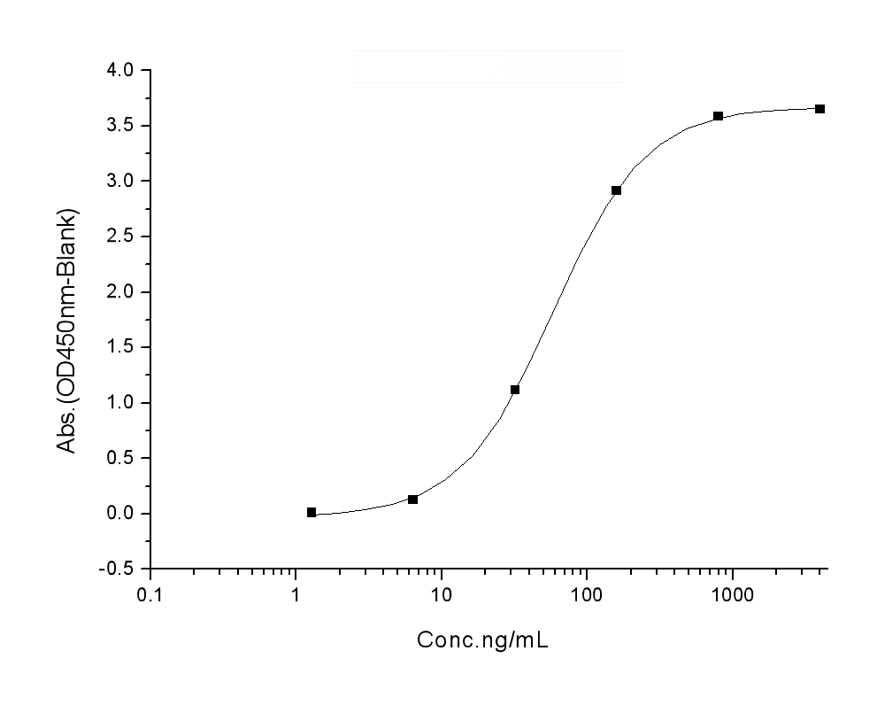 loading