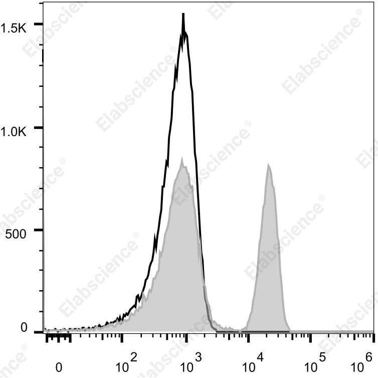 Elab Fluor® Violet 540 Anti-Human CD4 Antibody[RPA-T4]-1