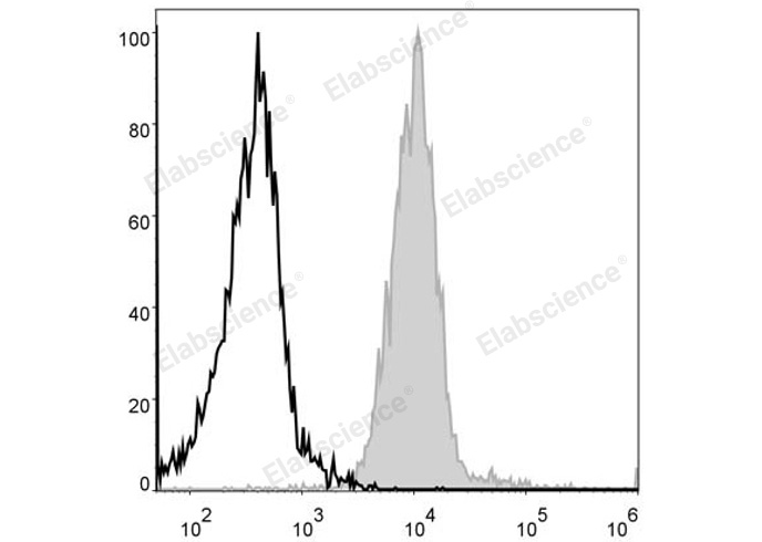 APC Anti-Mouse F4/80 Antibody[CI:A3-1]-1