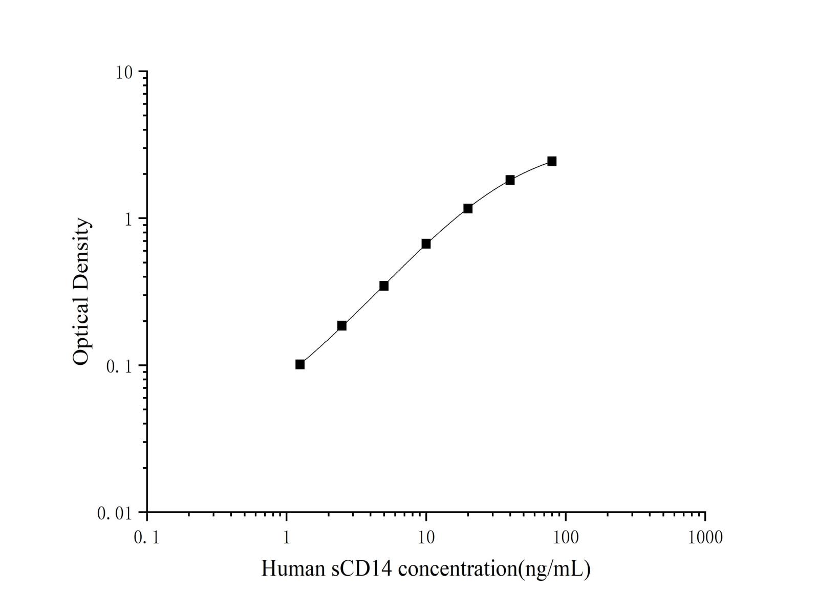 Purified Anti-Human CD14 Antibody[1B10]-1